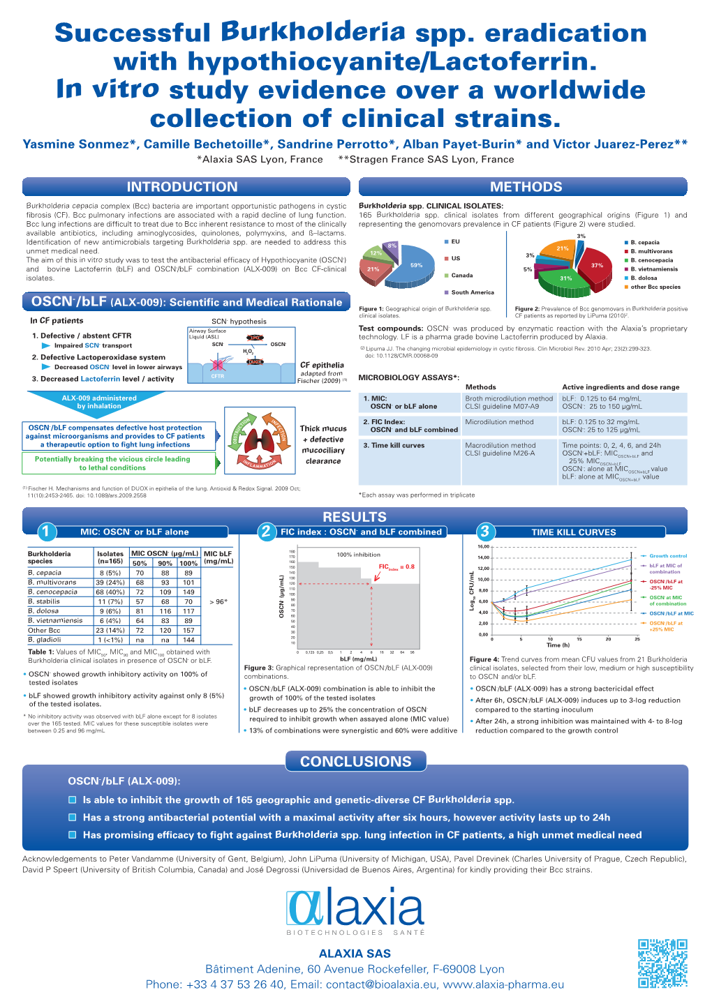 Successful Burkholderia Spp. Eradication with Hypothiocyanite/Lactoferrin