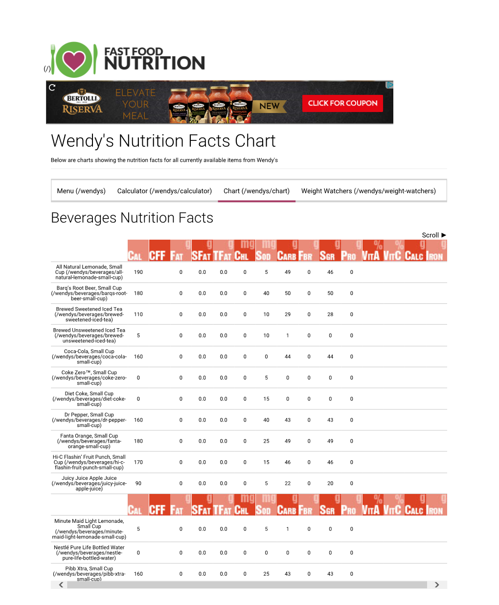 Wendy's Nutrition Facts Chart Page 1 of 12