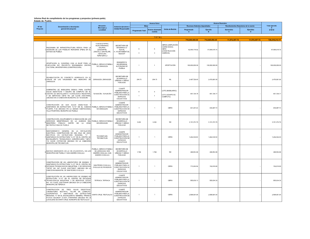 Informe Final De Cumplimiento De Los Programas Y Proyectos (Primera Parte)