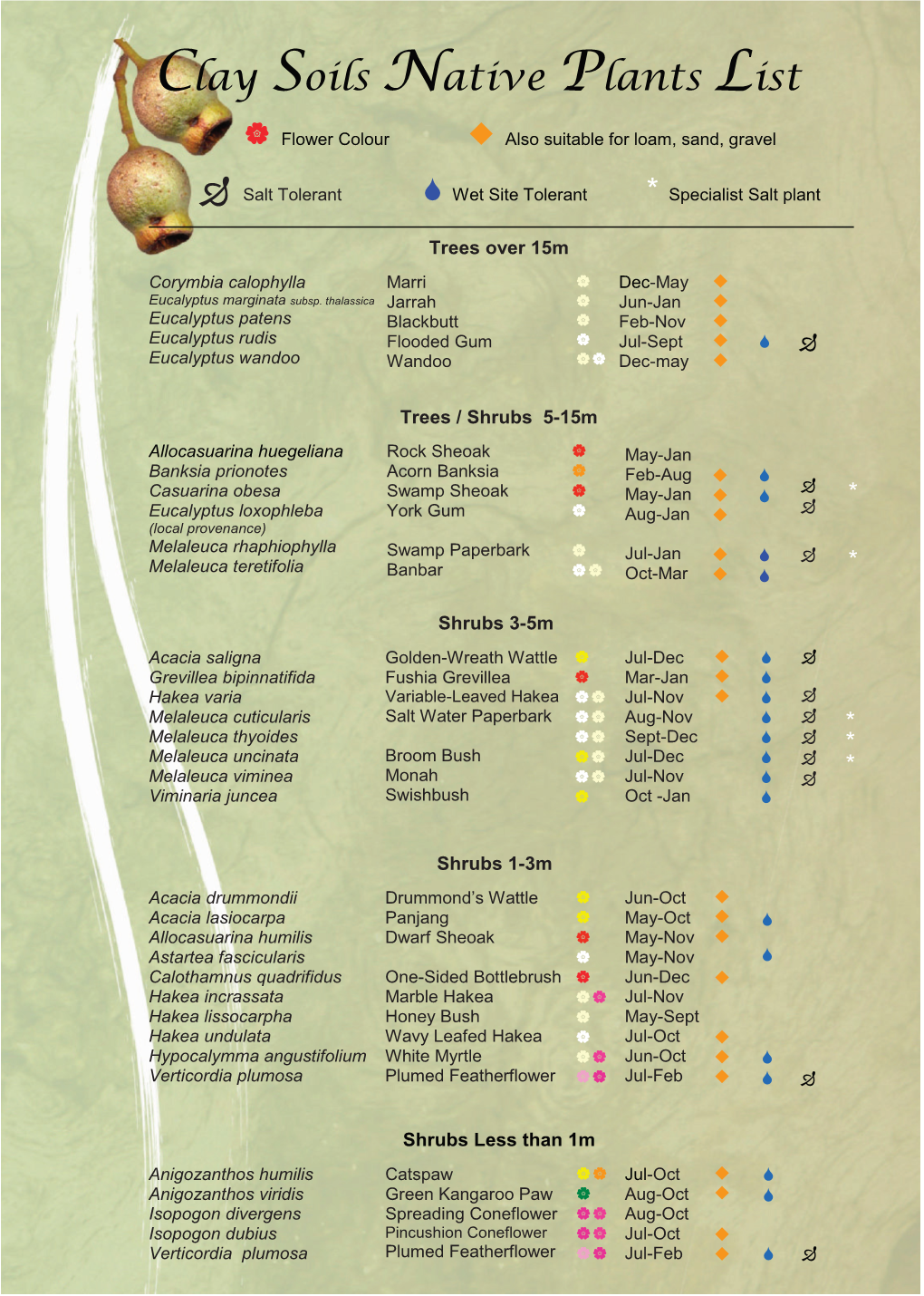 Clay Soils F&B.Indd