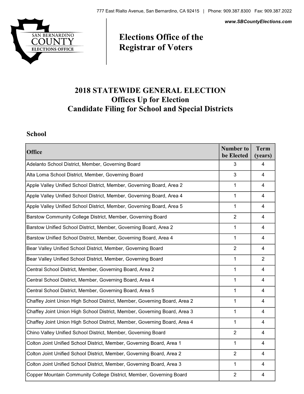 School District and Special District Offices up for Election