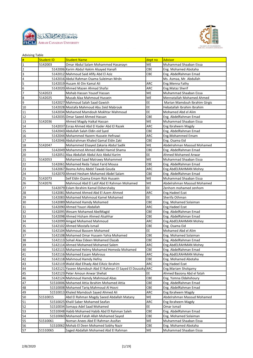 Advising Table # Student ID Student Name Dept No Advisor 1 5142003 Omar Abdul Salam Mohammed Hasanayn ME Muhammad Shaaban Eissa