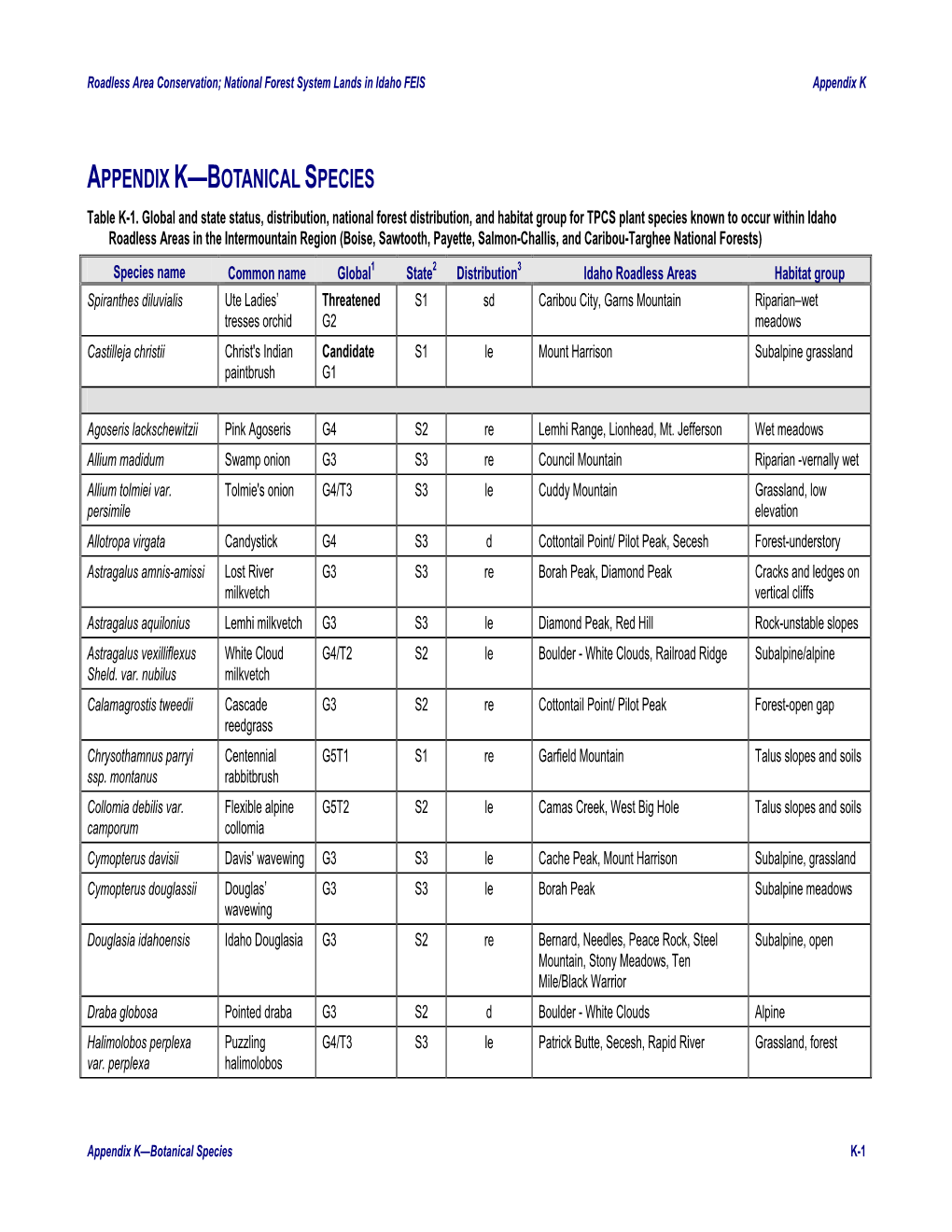 ID Roadless Area Conservation FEIS