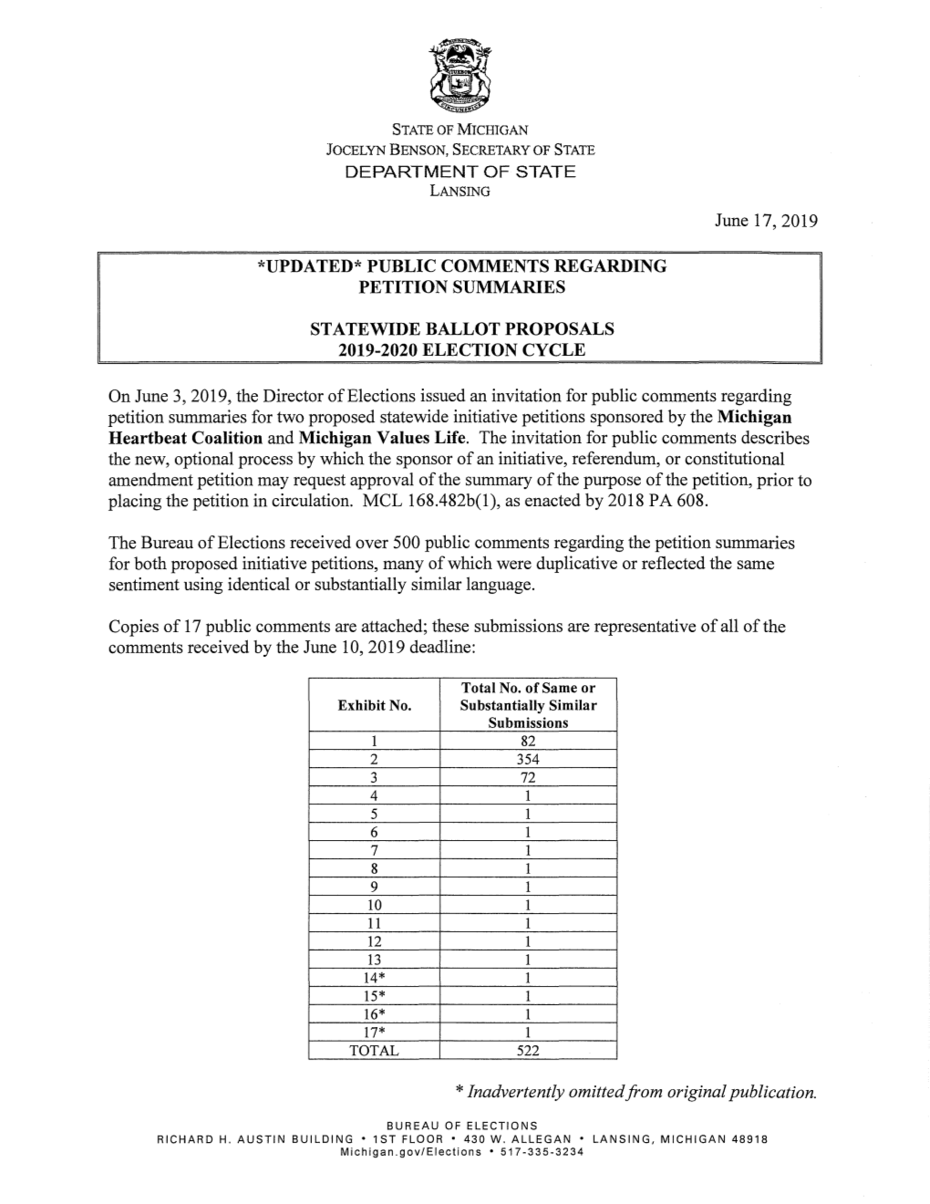 June 17, 2019 on June 3, 2019, the Director of Elections Issued An