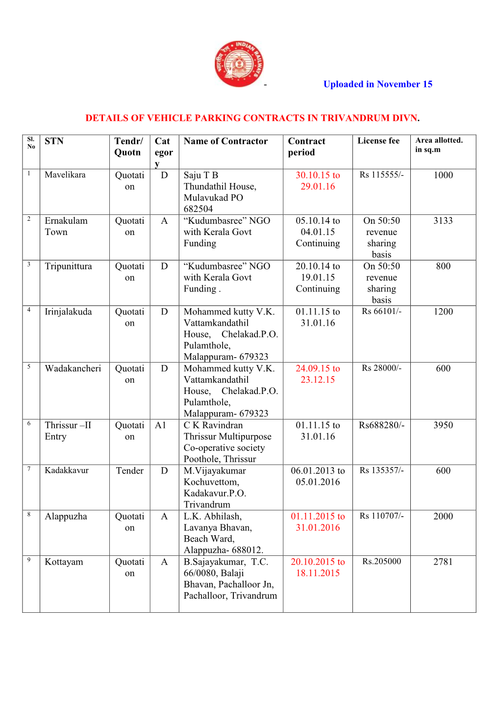 Details of Vehicle Parking Contracts in Trivandrum Divn