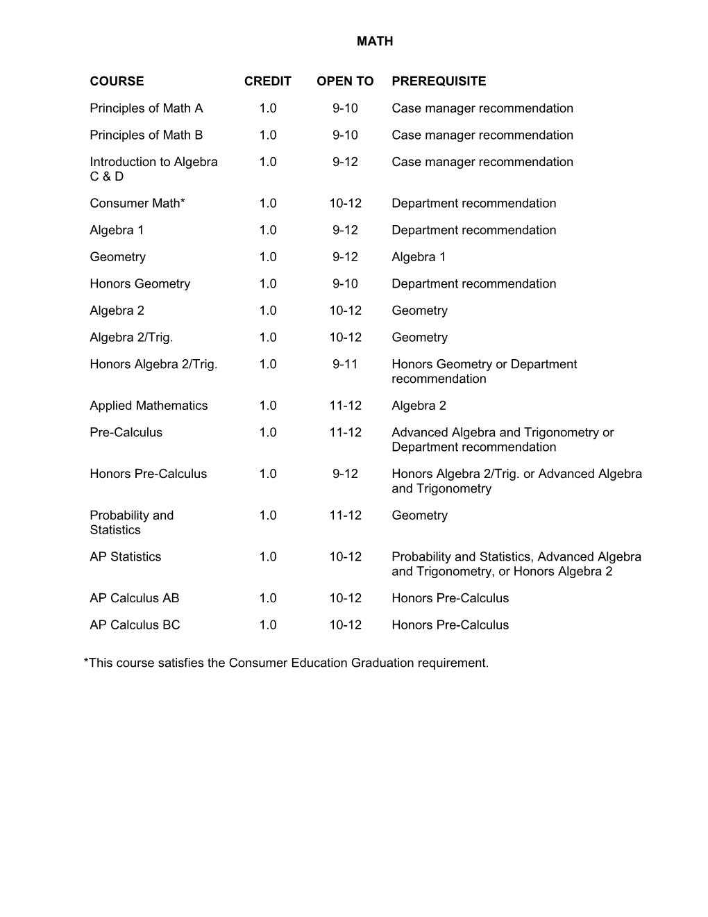 MATH COURSE CREDIT OPEN to PREREQUISITE Principles of Math