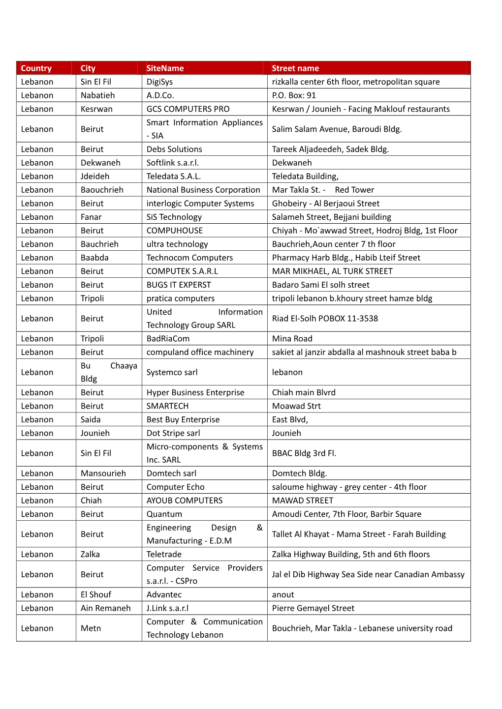 Country City Sitename Street Name Lebanon Sin El Fil Digisys Rizkalla Center 6Th Floor, Metropolitan Square Lebanon Nabatieh A.D.Co