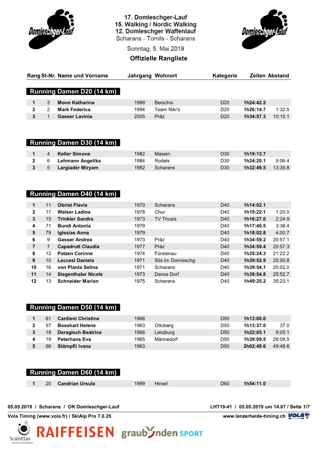 Offizielle Rangliste Running Damen D20 (14