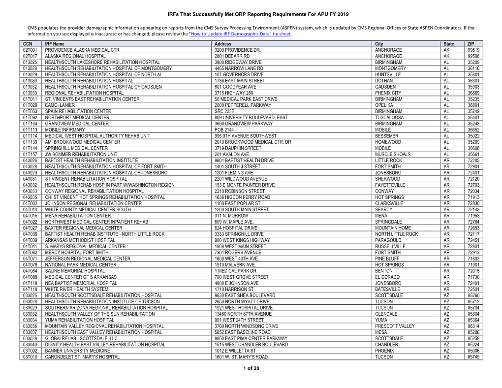 Irfs That Successfully Met QRP Reporting Requirements for APU FY 2019