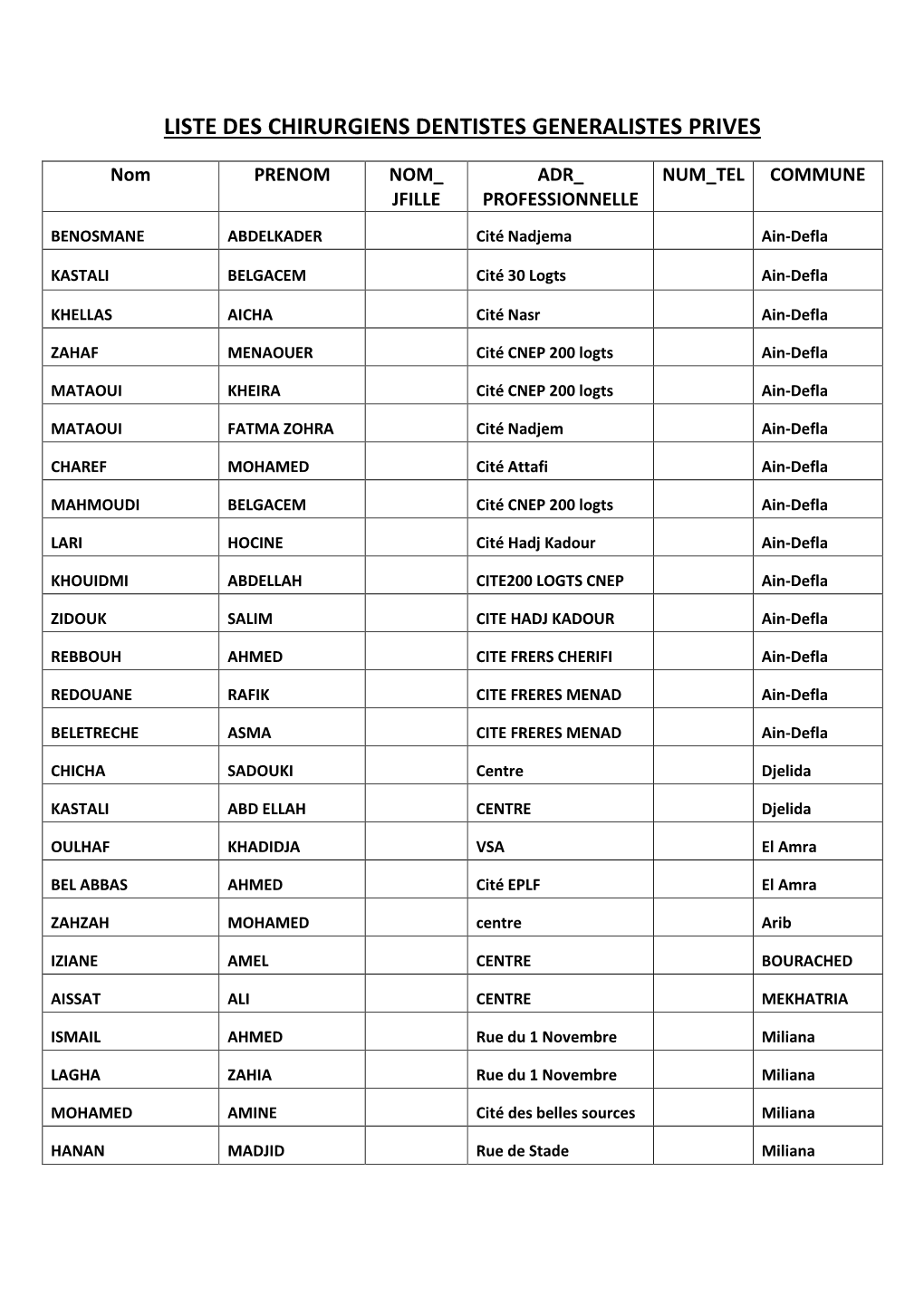 Liste Des Chirurgiens Dentistes Generalistes Prives