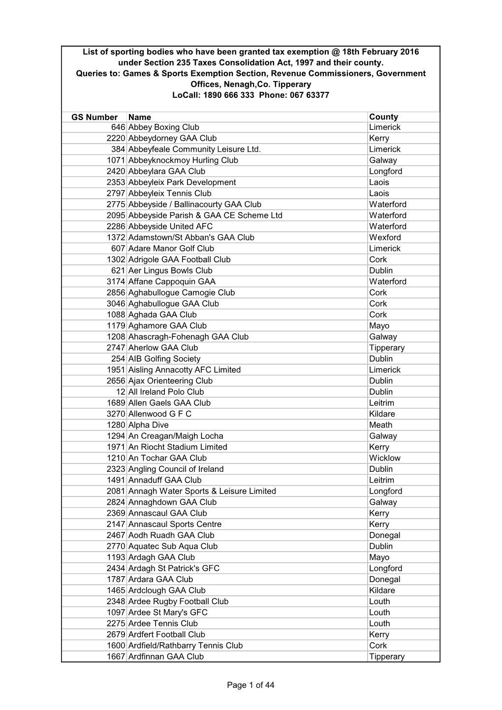 List of Sporting Bodies Who Have Been Granted Tax Exemption @ 18Th February 2016 Under Section 235 Taxes Consolidation Act, 1997 and Their County