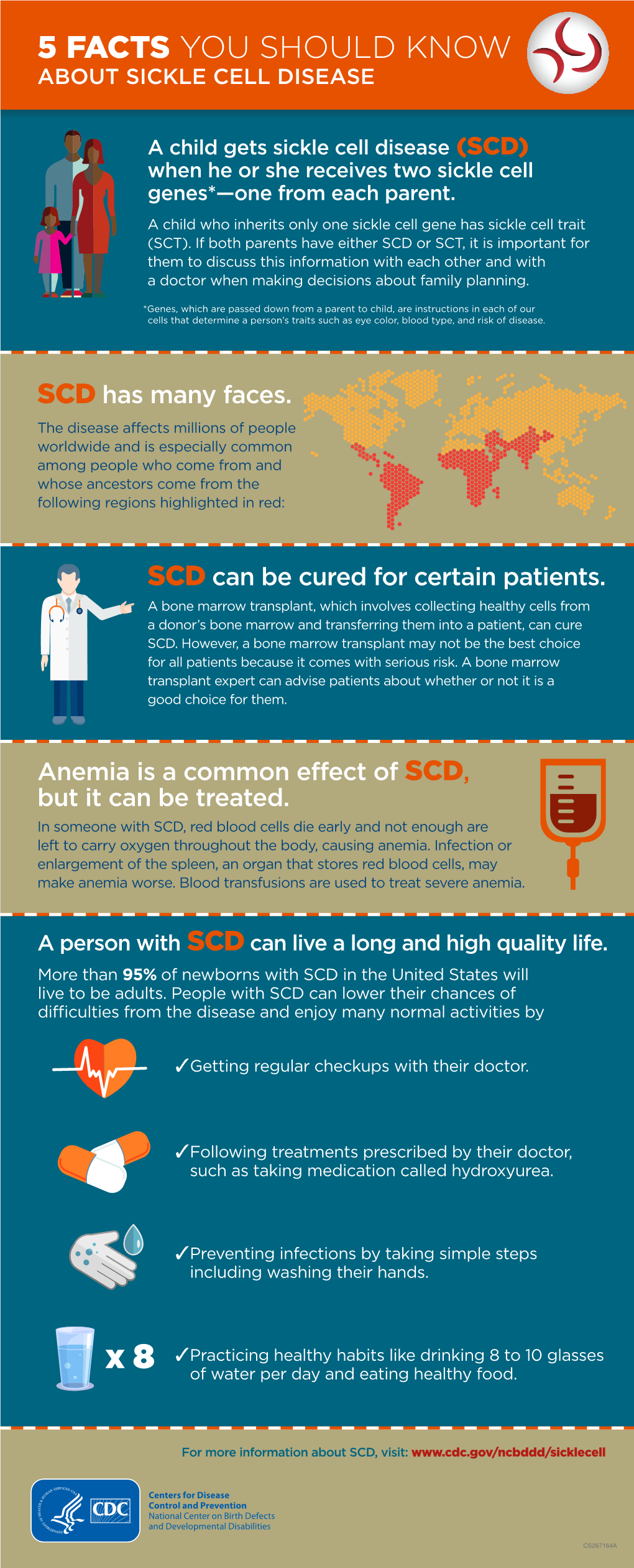 5 Facts You Should Know About Sickle Cell Disease