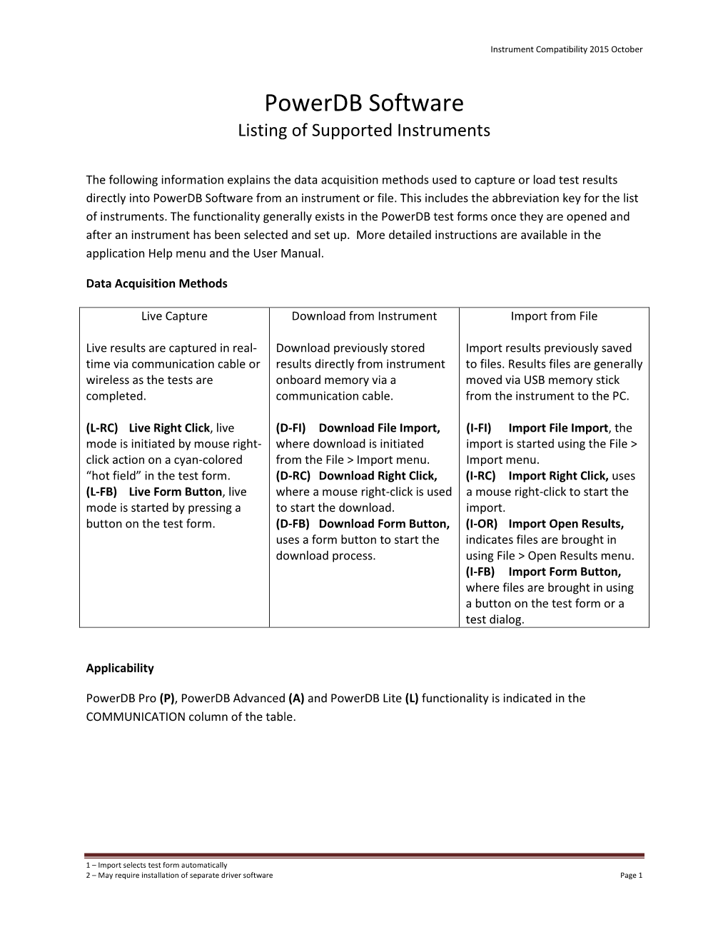 Powerdb Software Listing of Supported Instruments