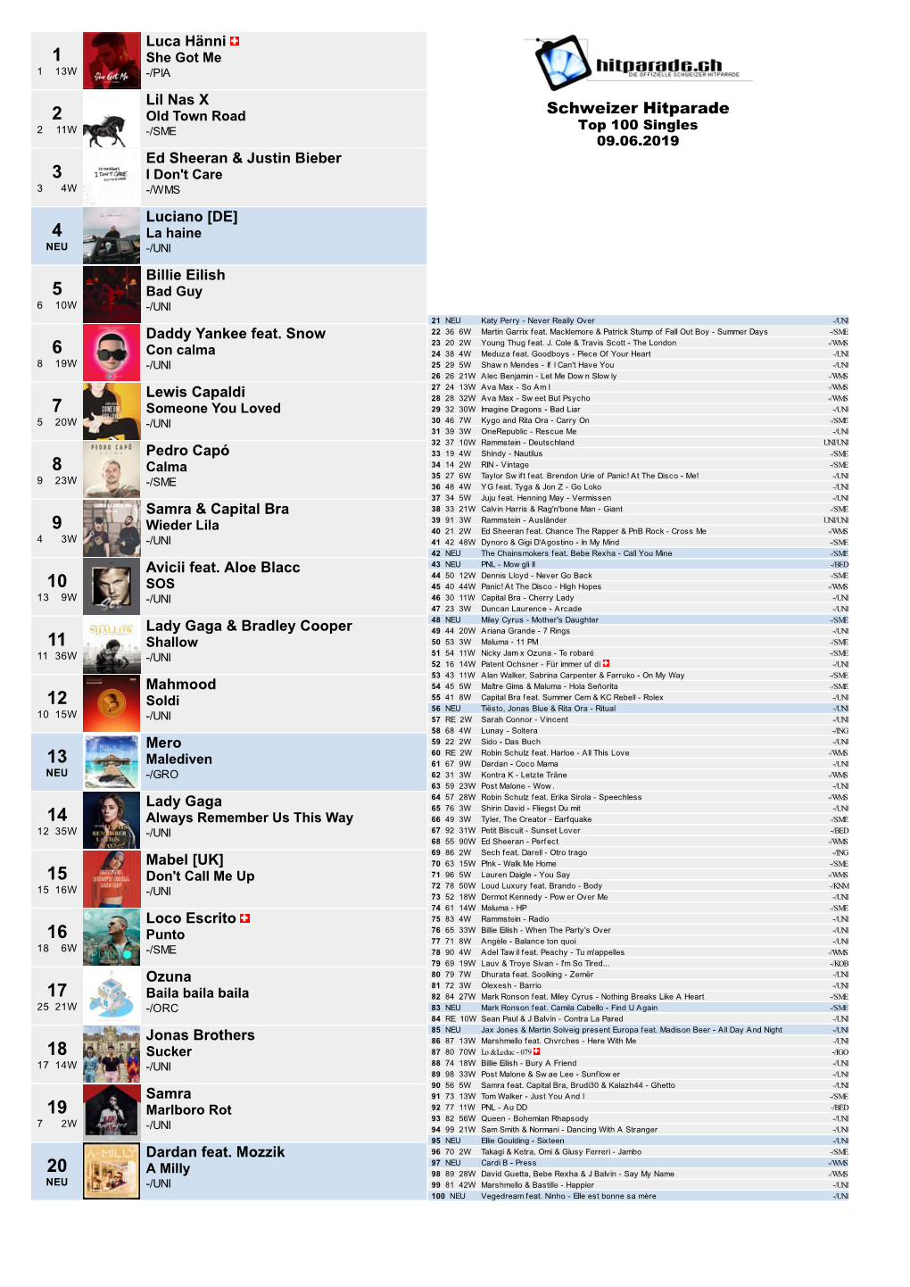Schweizer Hitparade