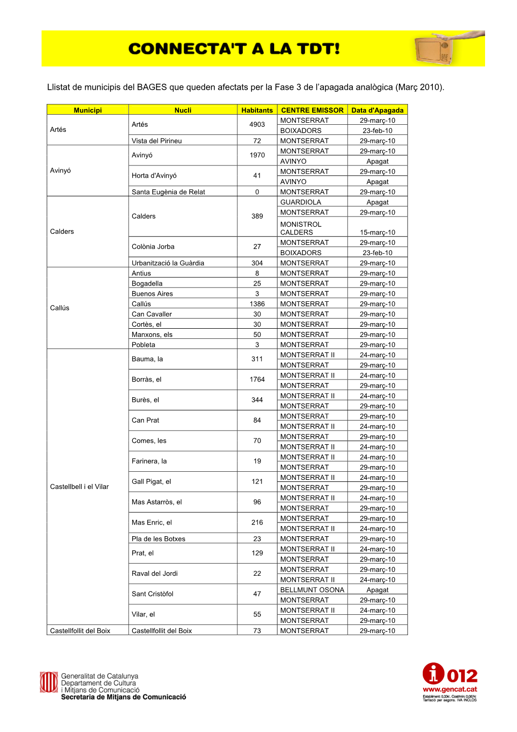 BAGES Que Queden Afectats Per La Fase 3 De L’Apagada Analògica (Març 2010)