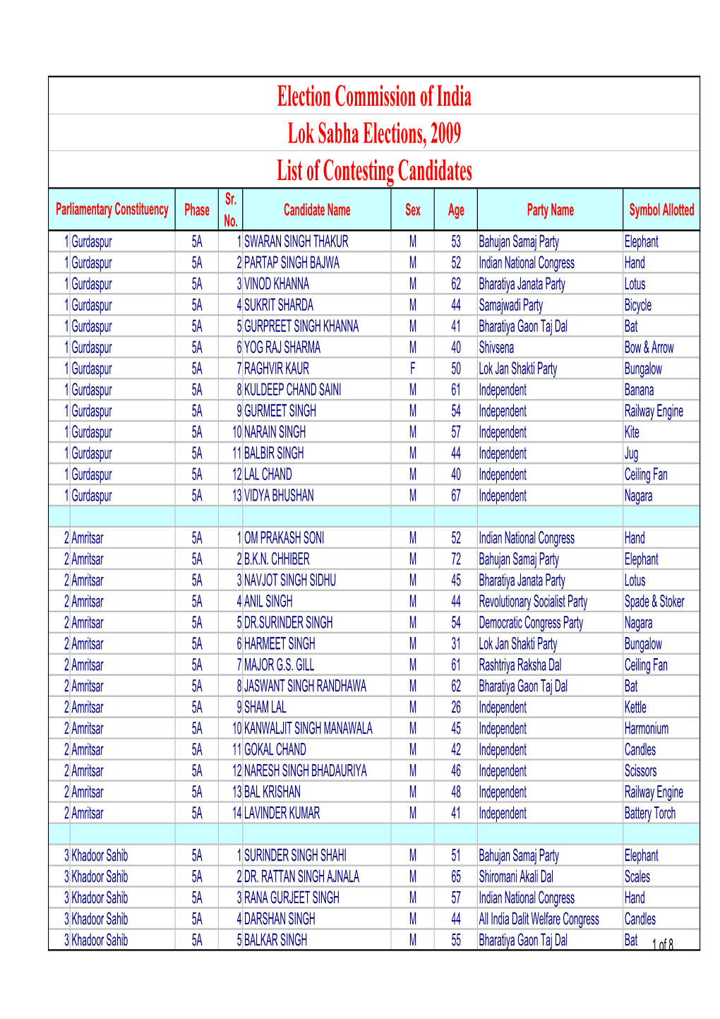 Candidate Details