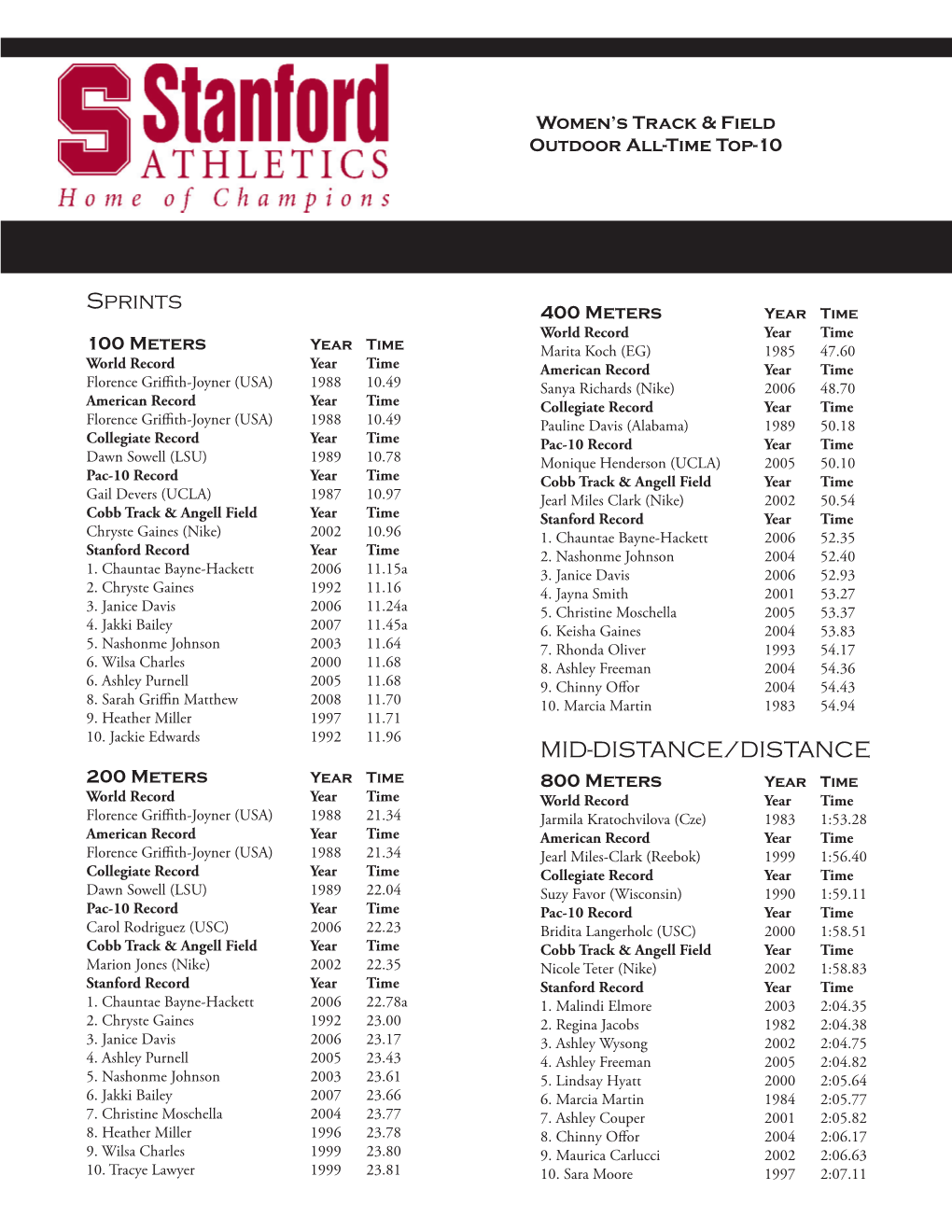 Sprints MID-DISTANCE/DISTANCE