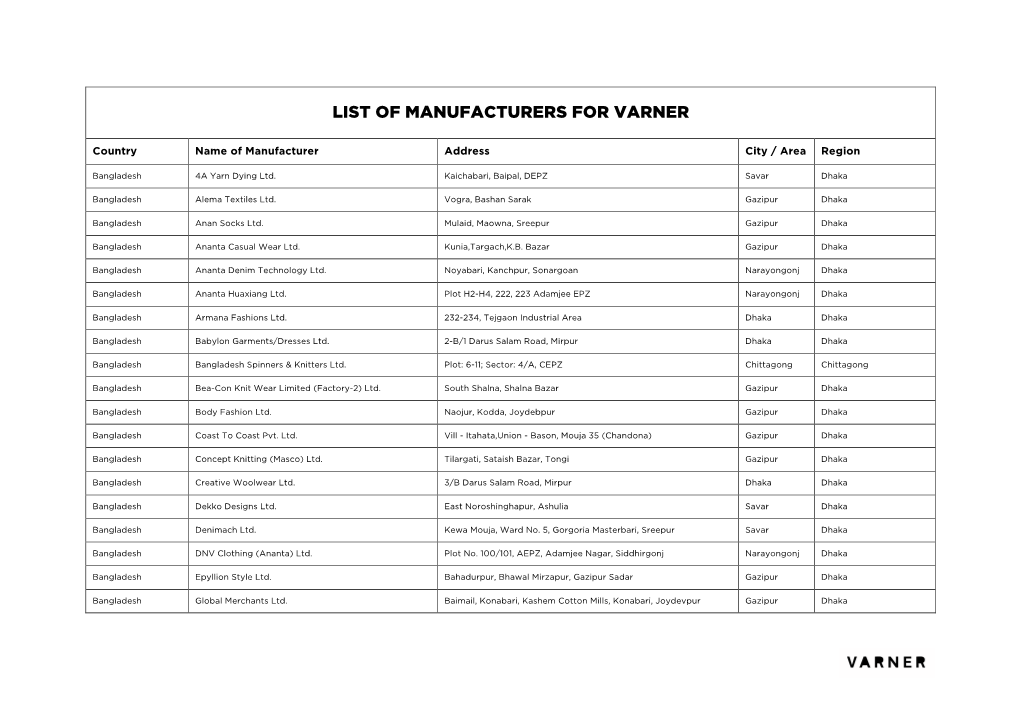 List of Manufacturers for Varner
