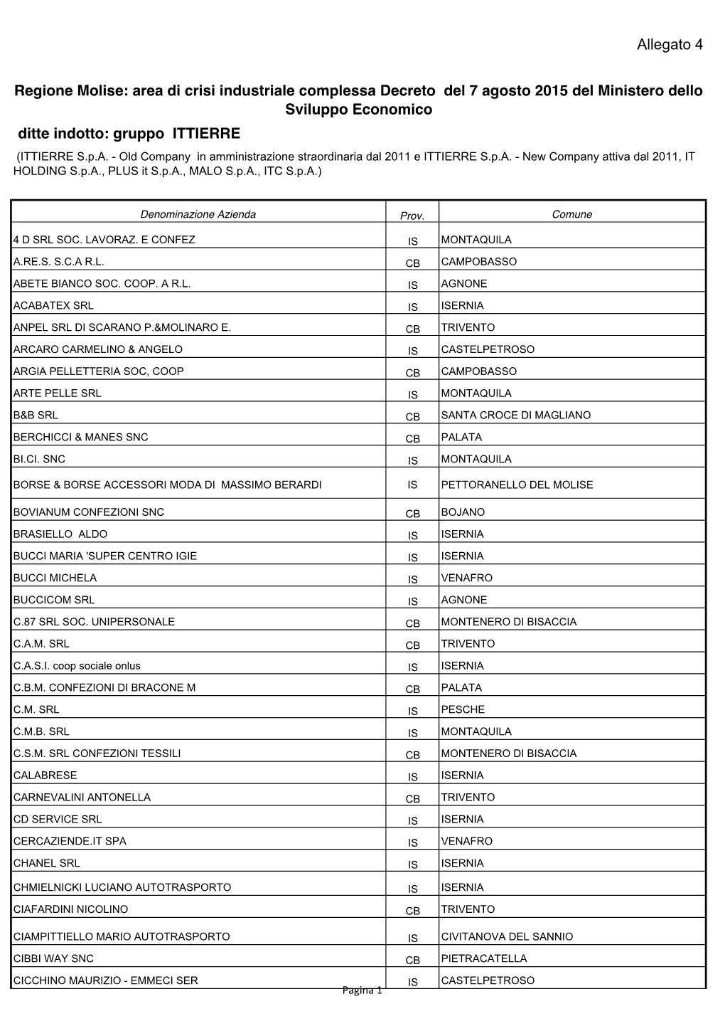 Allegato 4 Regione Molise: Area Di Crisi Industriale Complessa Decreto