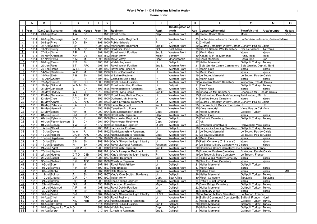 World War 1 - Old Salopians Killed in Action 1 House Order