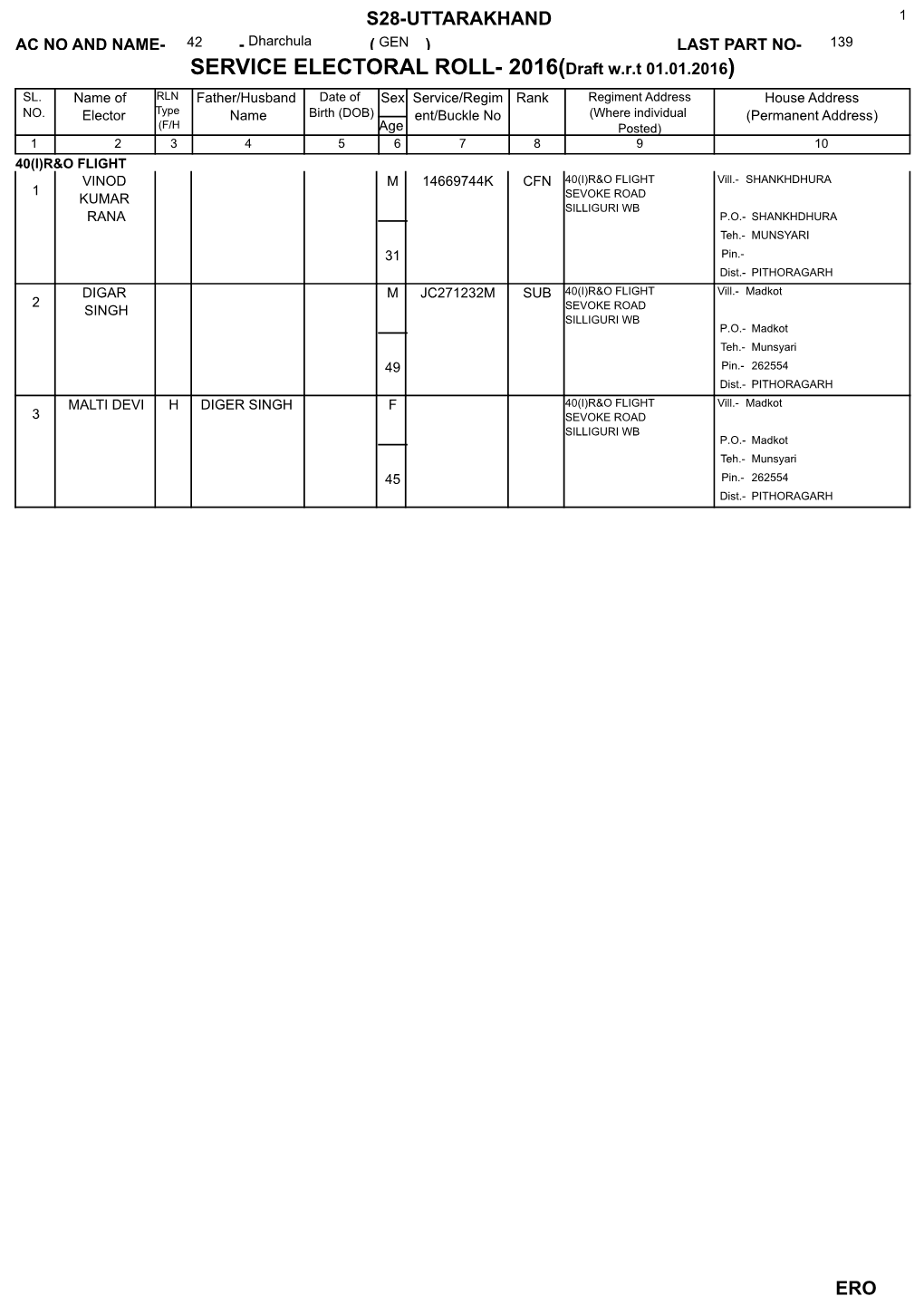 SERVICE ELECTORAL ROLL- 2016(Draft W.R.T 01.01.2016) SL