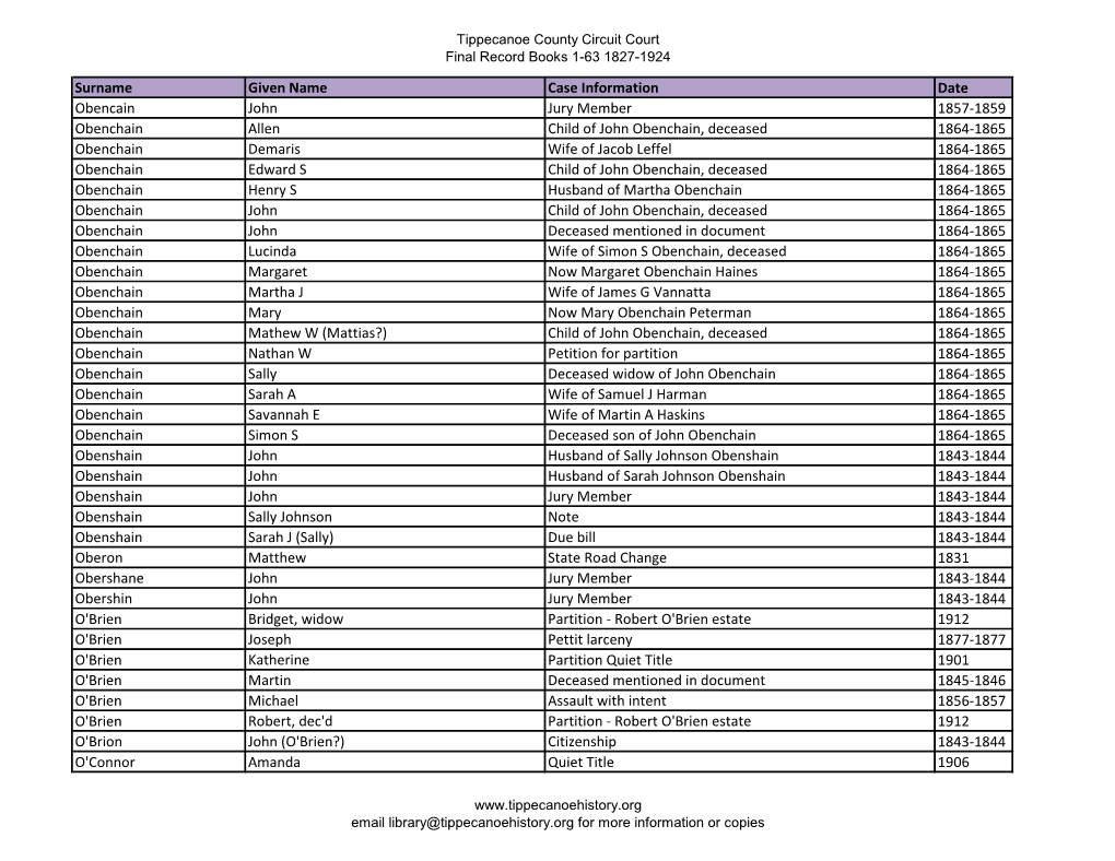 Tippecanoe County Circuit Court Final Record Books 1-63 1827-1924