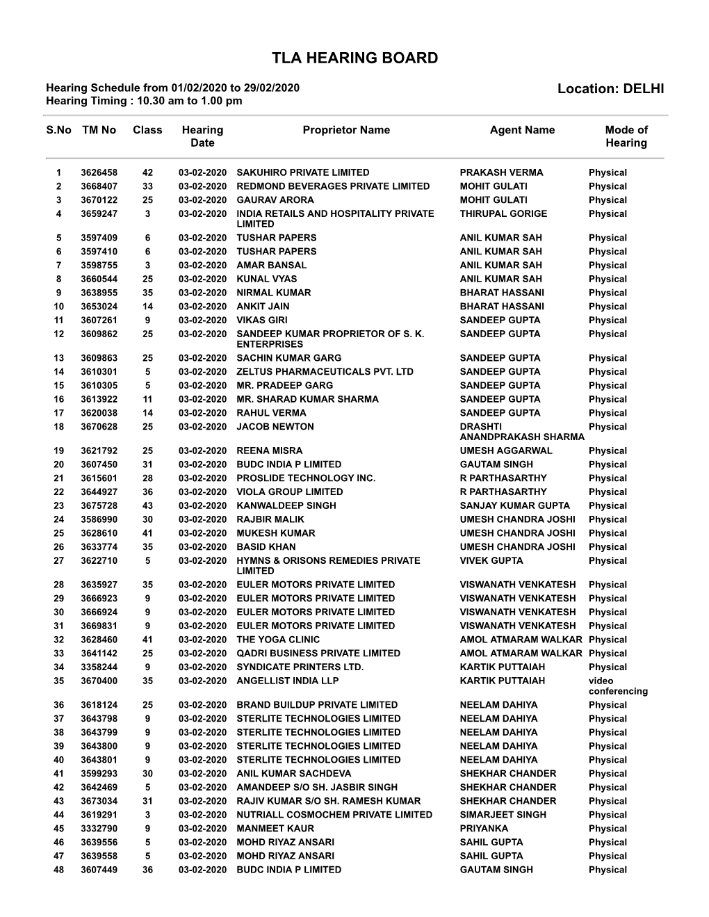 Tla Hearing Board