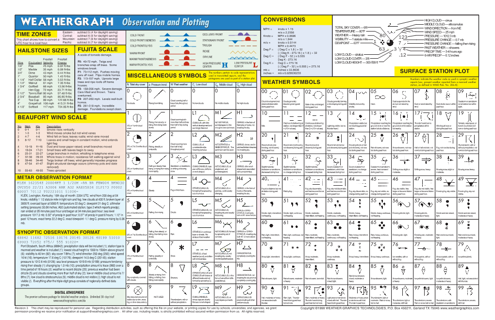 WEATHERGRAPH Observation and Plotting