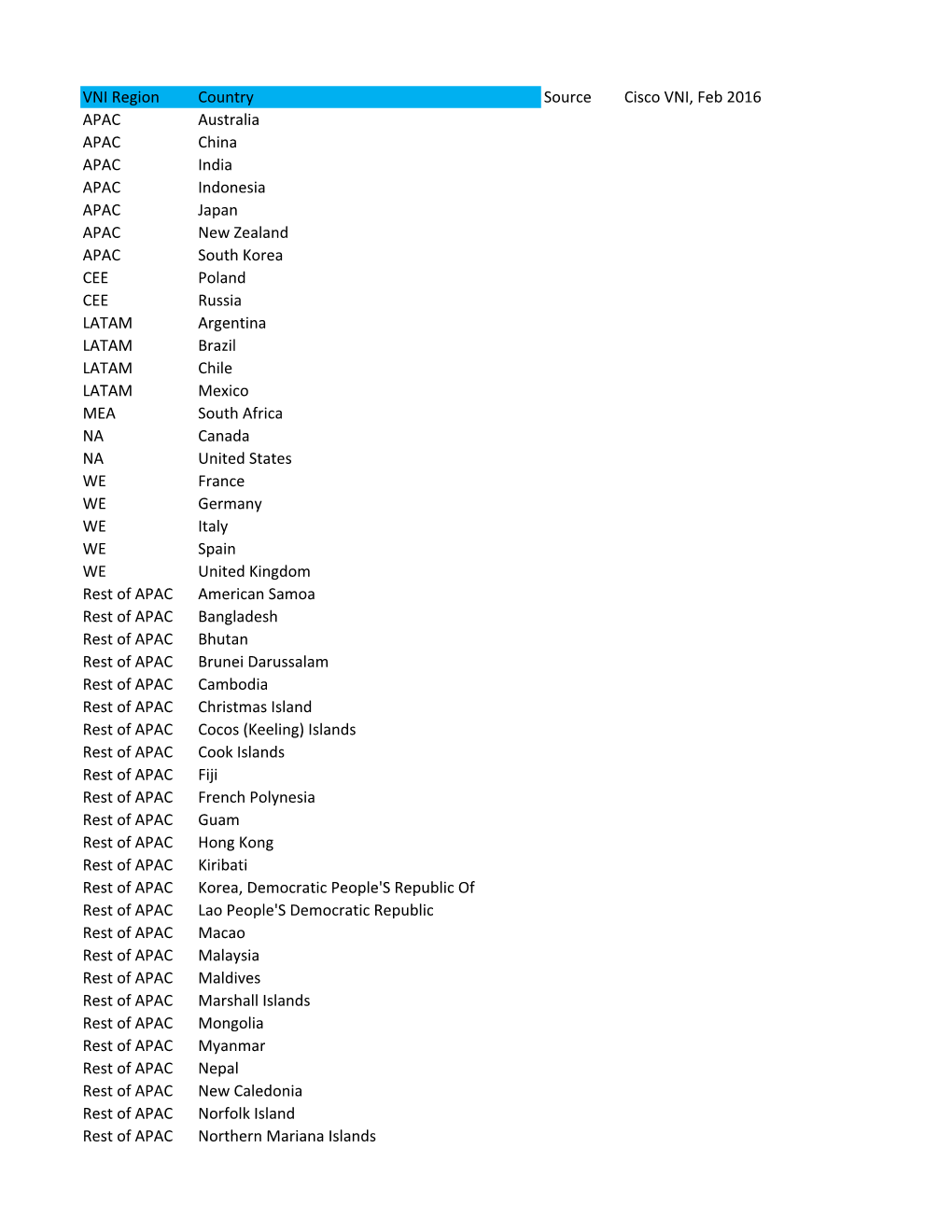 VNI Country-Region Mapping 2016.Xlsx