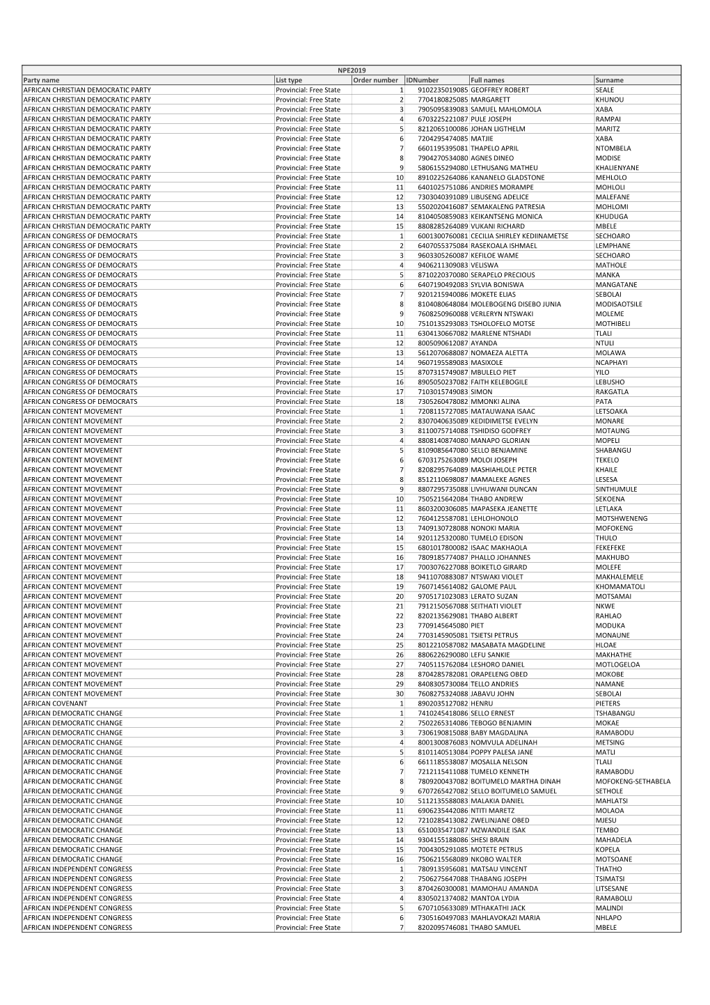 Party Name List Type Order Number Idnumber Full Names Surname