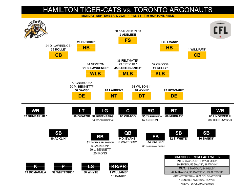 HAMILTON TIGER-CATS Vs. TORONTO ARGONAUTS MONDAY, SEPTEMBER 6, 2021 - 1 P.M