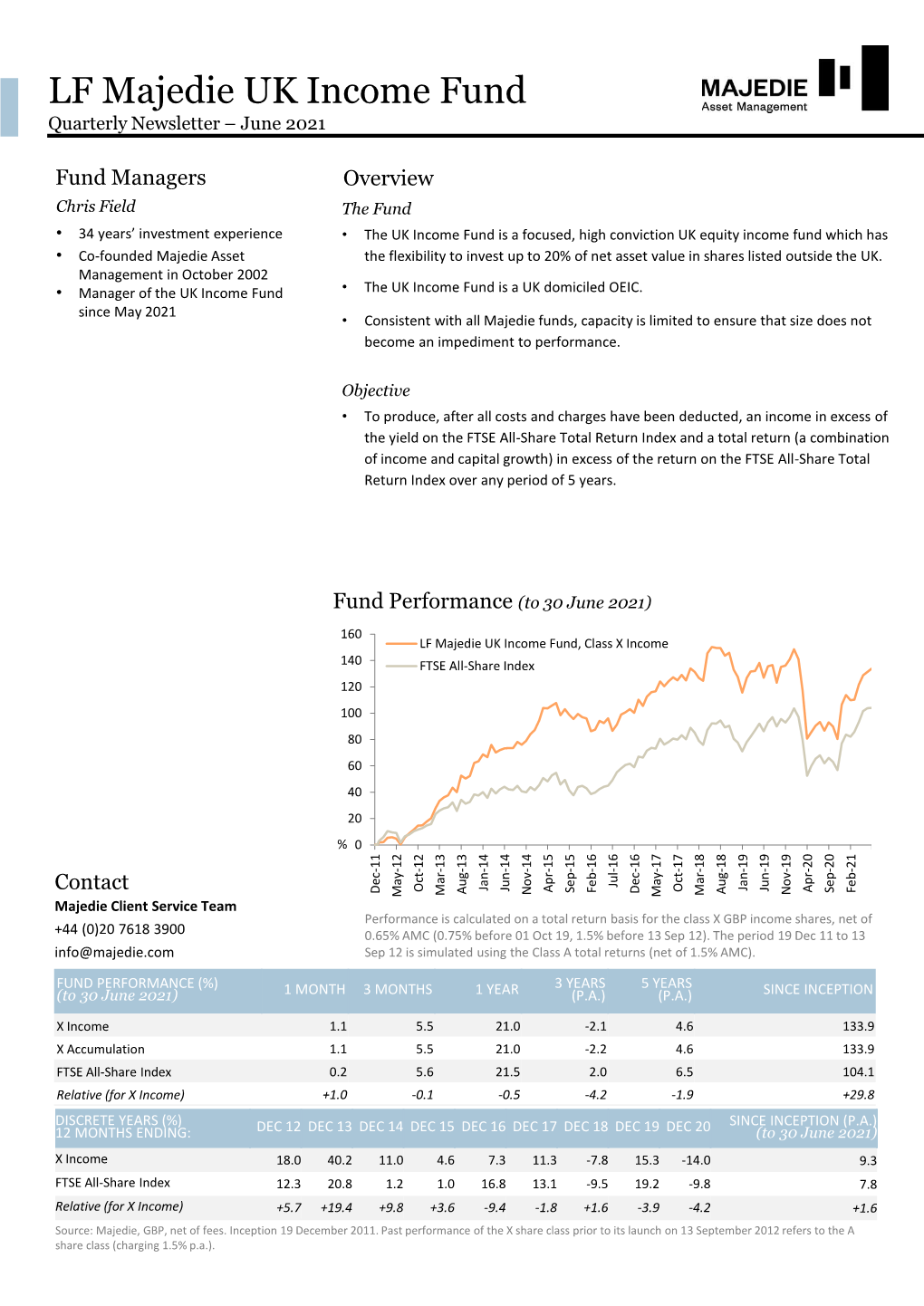 2021 Q2 Newsletter (UK Income)