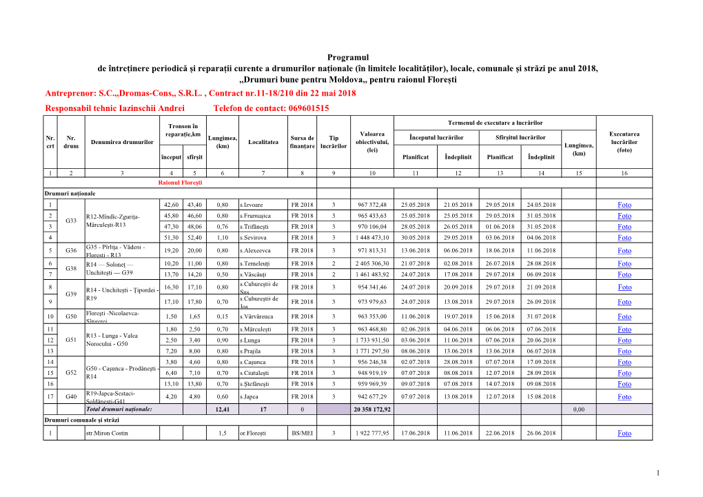 Programul De Întreținere Periodică Și Reparații Curente A