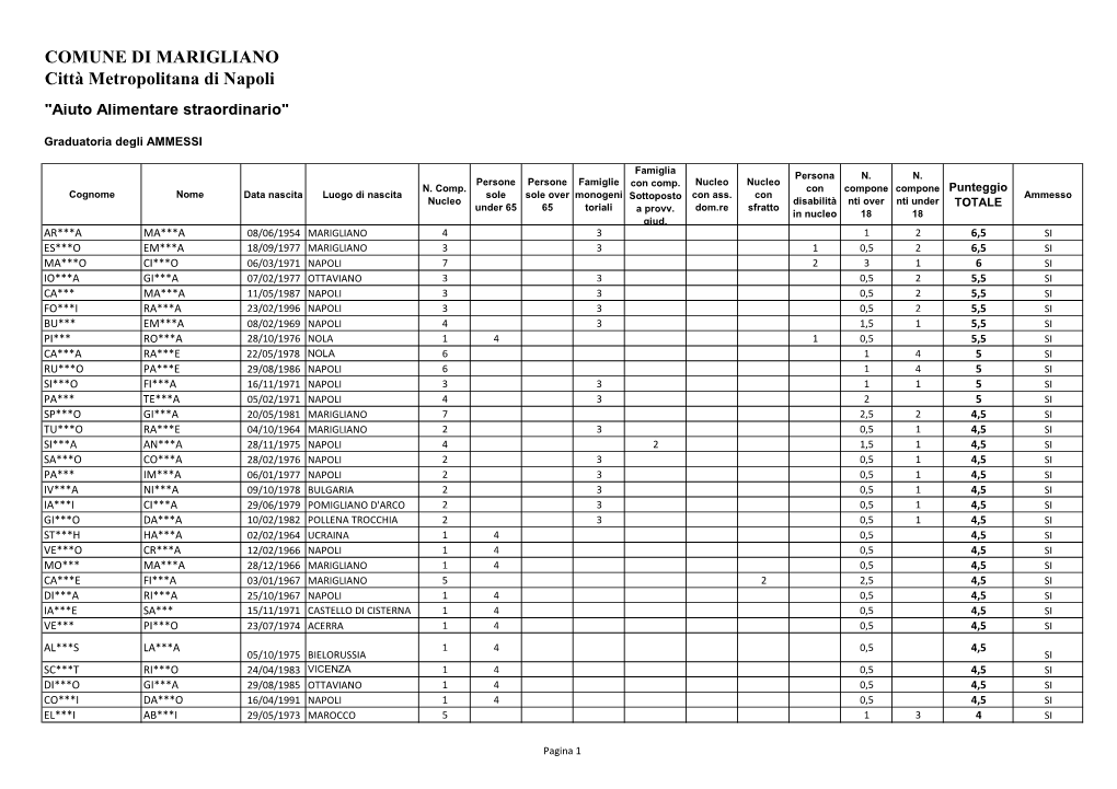 COMUNE DI MARIGLIANO Città Metropolitana Di Napoli "Aiuto Alimentare Straordinario"
