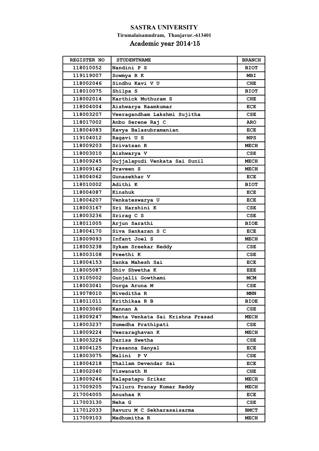 SASTRA UNIVERSITY Academic Year 2014-15