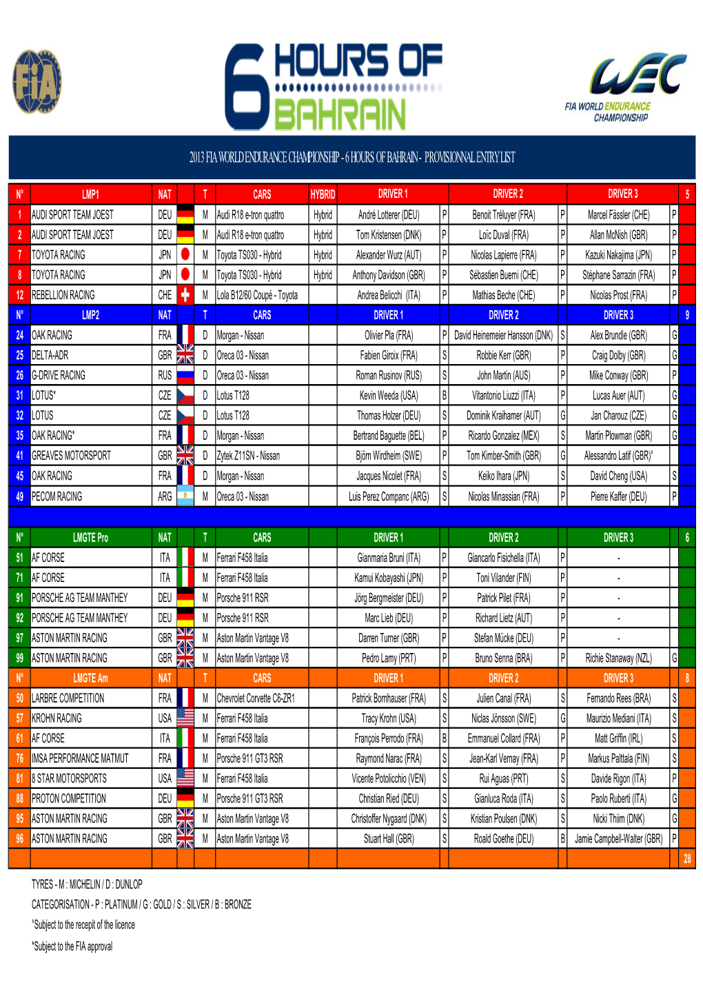 2013 Fia World Endurance Championship - 6 Hours of Bahrain - Provisionnal Entry List