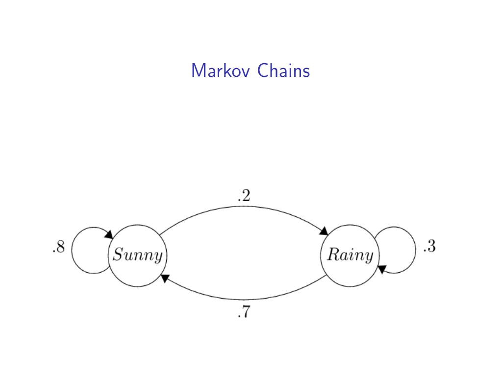 Markov Chains Introduction