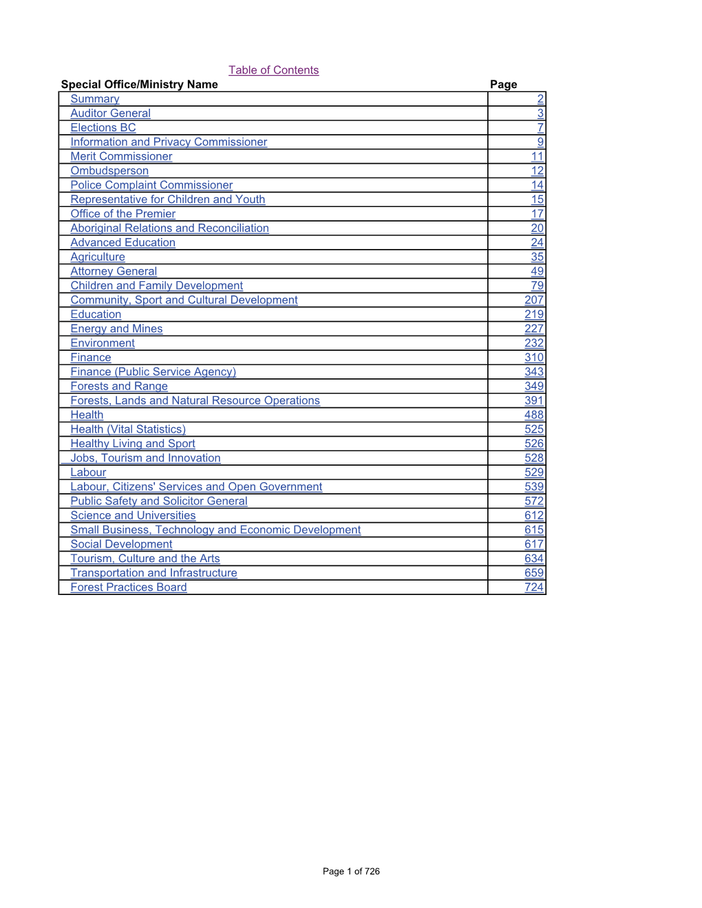 British Columbia Public Accounts