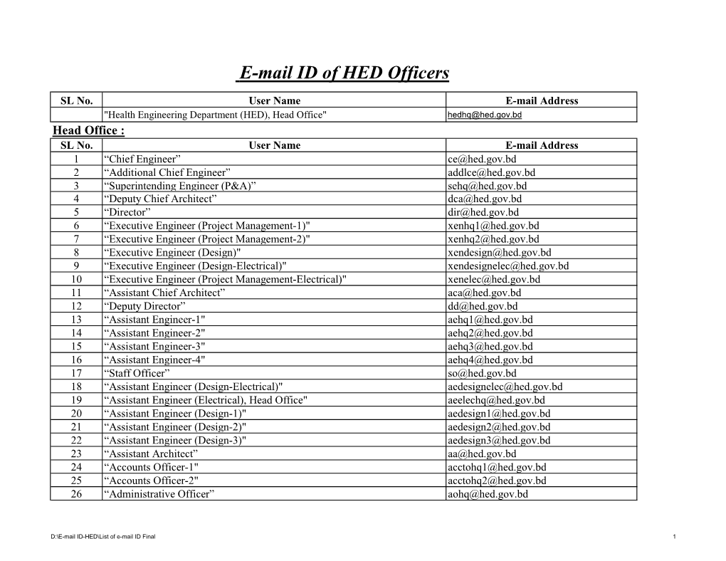 List of E-Mail ID Final 1 SL No