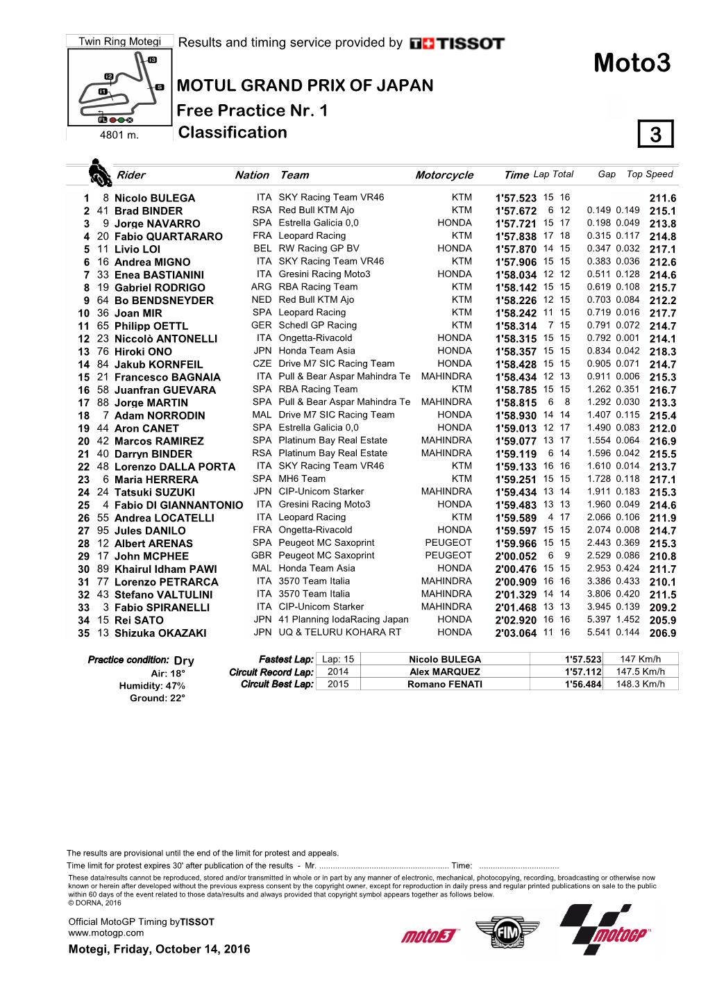 Moto3 MOTUL GRAND PRIX of JAPAN Free Practice Nr