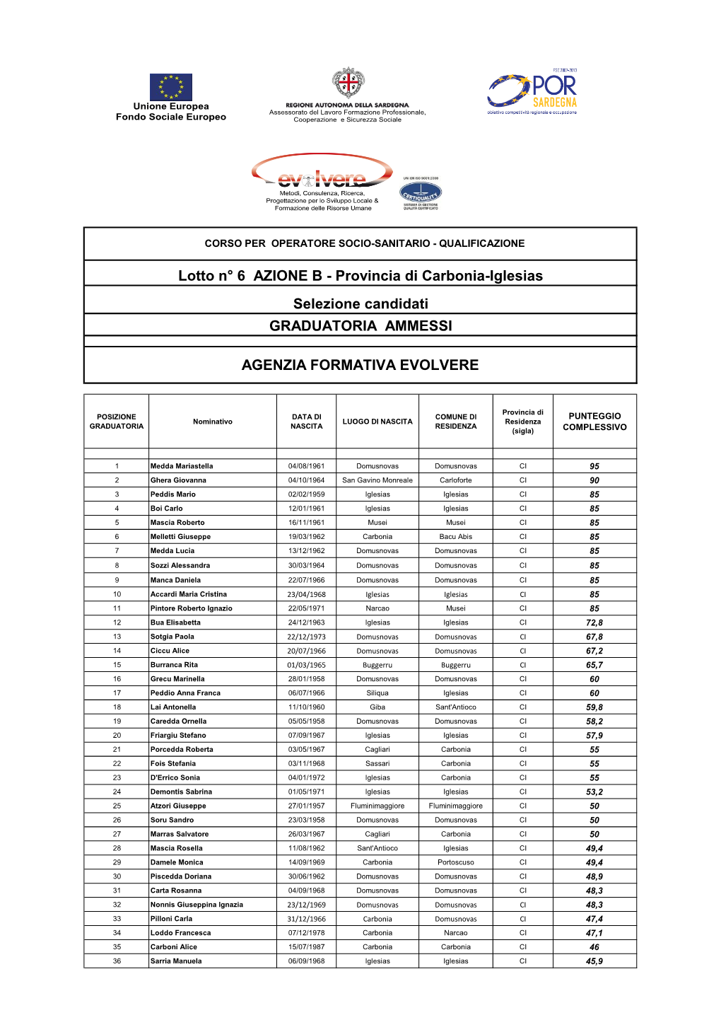 Lotto N° 6 AZIONE B - Provincia Di Carbonia-Iglesias Selezione Candidati GRADUATORIA AMMESSI