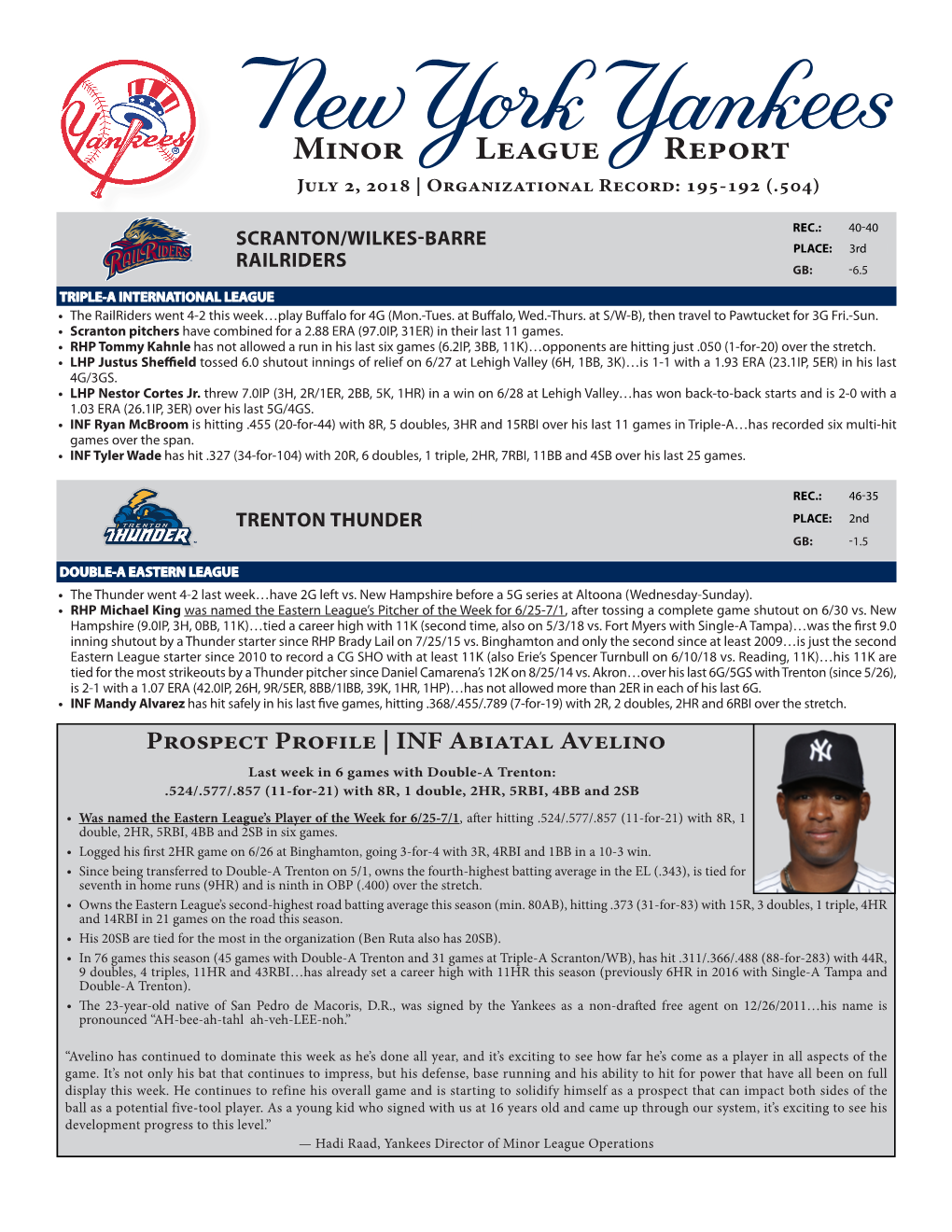 Minor League Report July 2, 2018 | Organizational Record: 195-192 (.504)