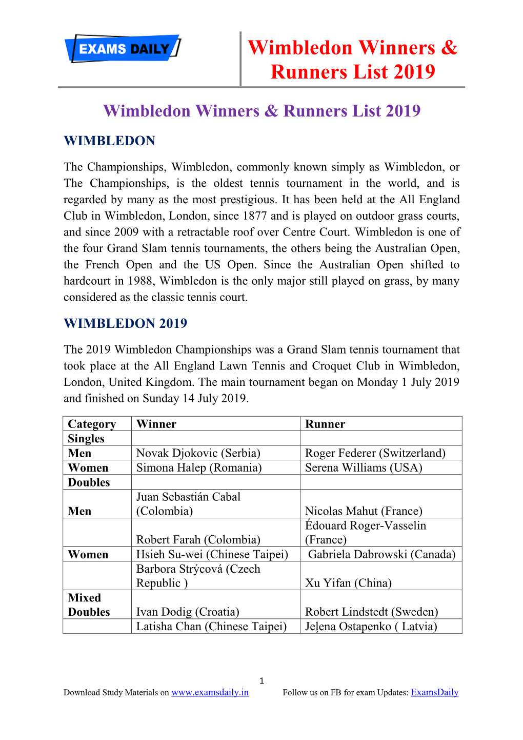 Wimbledon Winners & Runners List 2019