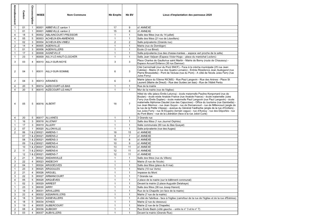 Liste Des Emplacements 2021