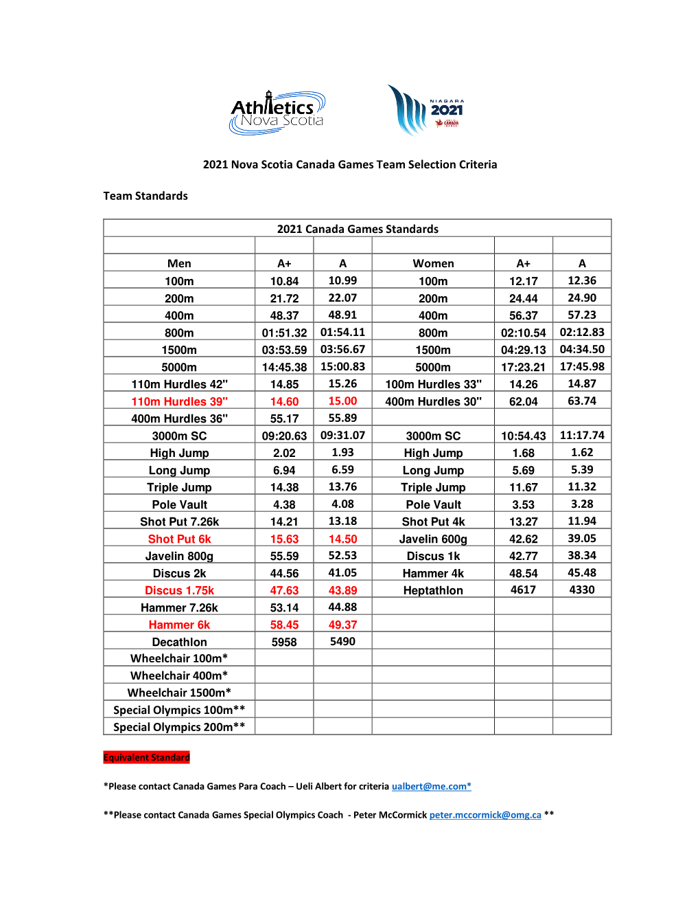 2021 Nova Scotia Canada Games Team Selection Criteria Team