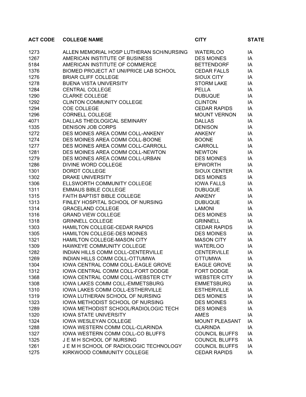 Act Code College Name City State 1273 Allen Memorial