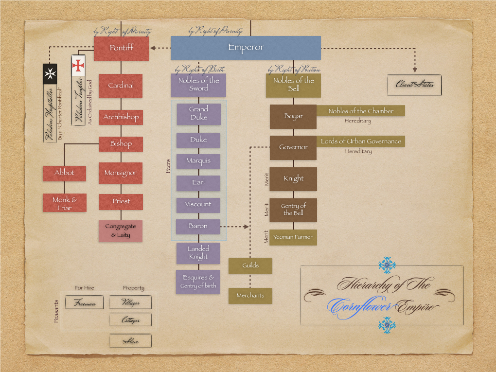 Cornflower Empire Hierarchy.Key