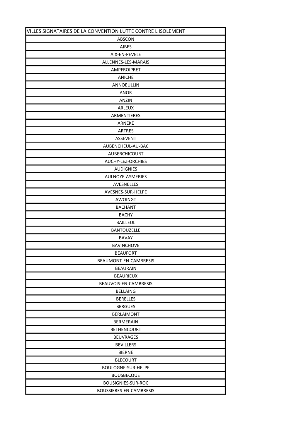 Liste Des Communes Signataires De La Convention De Lutte Contre L'isolement