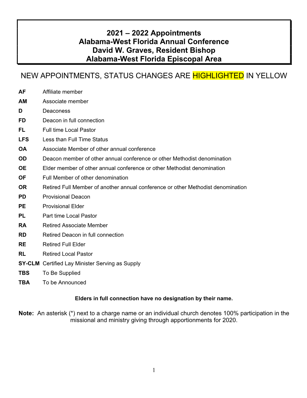 2021 – 2022 Appointments Alabama-West Florida Annual Conference David W