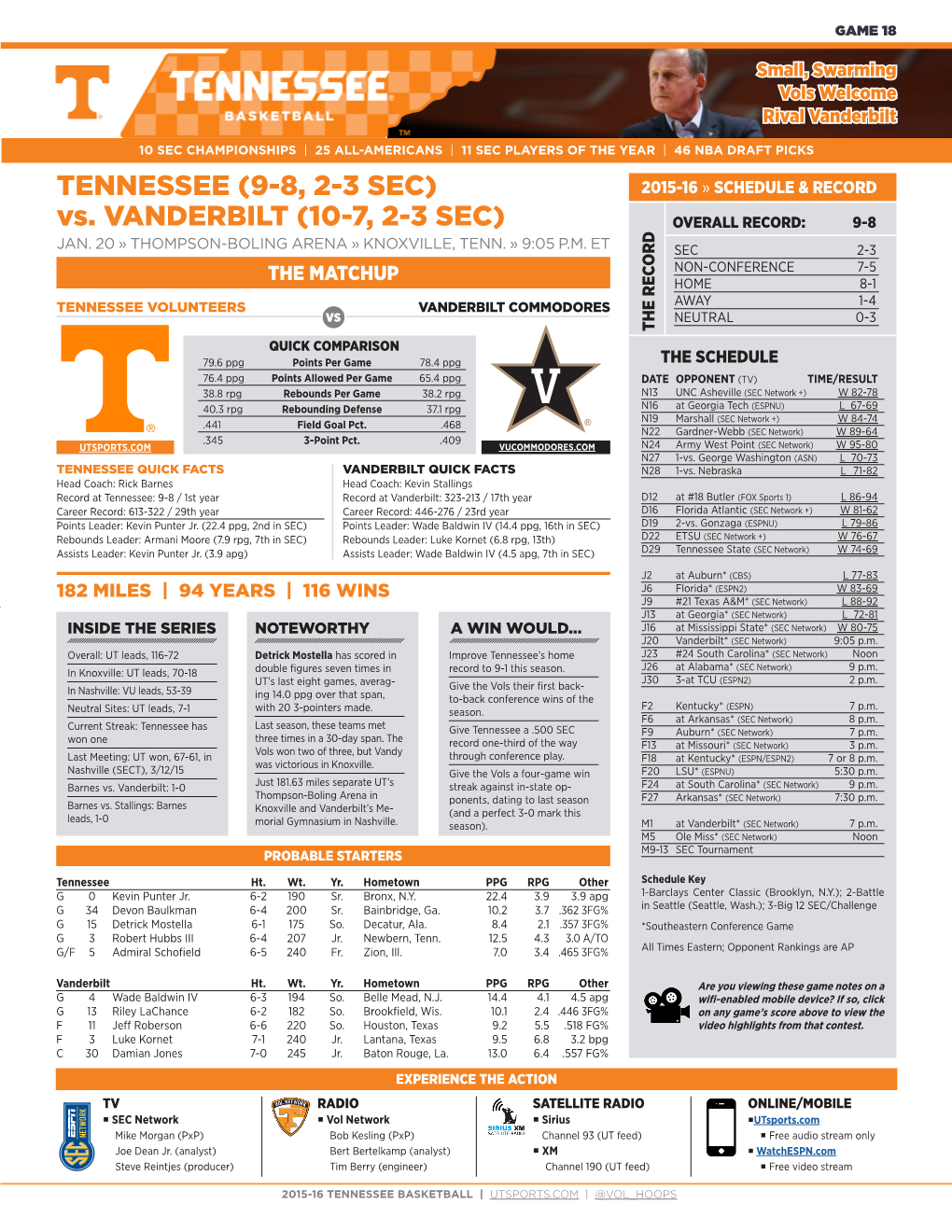 TENNESSEE (9-8, 2-3 SEC) 2015-16 » SCHEDULE & RECORD Vs